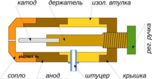 Плазменная горелка своими руками