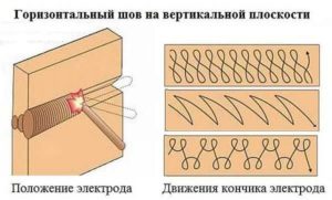 Как правильно накладывать сварочный шов