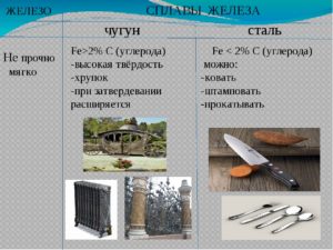 Сталь и металл в чем разница