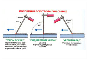 Как научиться сваривать металл советы для начинающих