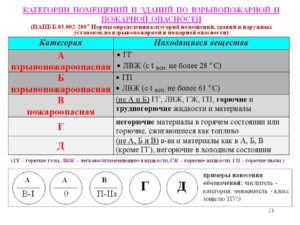 К какой категории относится помещение сварочного поста