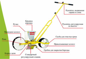 Ручная сеялка точного высева своими руками