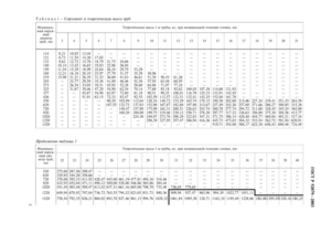 Трубы стальные тонкостенные сортамент