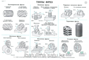 Классификация фрез по металлу