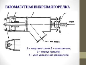 Горелки на жидком топливе своими руками