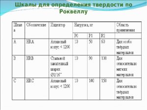 В чем измеряется твердость стали