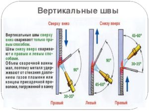 Как сварить вертикальный шов электросваркой