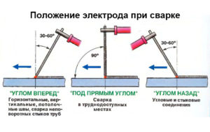 Почему электрод прилипает к металлу