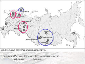 Где добывают алюминий в России