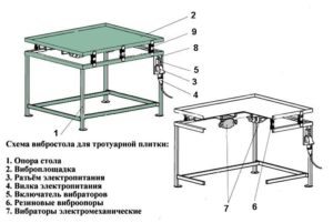 Вибростанок своими руками для изготовления тротуарной плитки