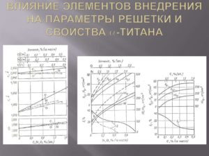 Влияние титана на свойства стали