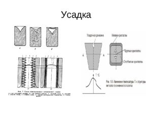 Усадка алюминия при литье