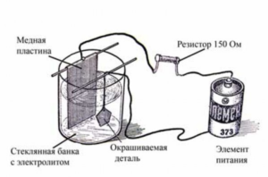 Как хромировать металл в домашних условиях