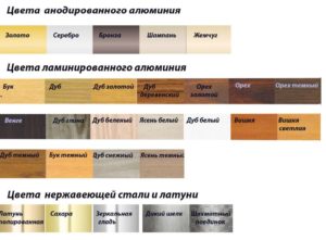 Чем отличается анодированный алюминий от обычного