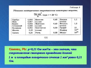 Удельное электрическое сопротивление стали