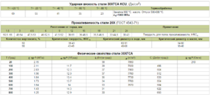 Механические свойства стали 30хгса