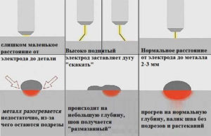 Правила сварки металла электродом