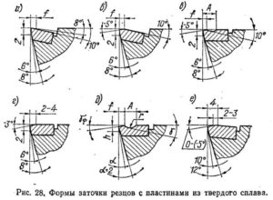 Правильная заточка резцов по металлу