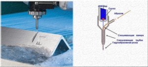 Гидроабразивная резка металла своими руками