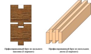 Как сделать профилированный брус своими руками