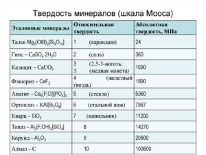 Твердость стали по шкале мооса