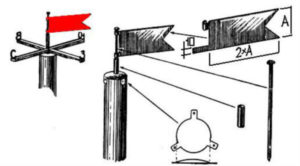 Как изготовить флюгер своими руками