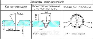 Разработка технологического процесса ручной дуговой сварки