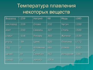 При какой температуре плавится медь