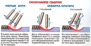 Пособие сварщика как научиться сварке металла самостоятельно