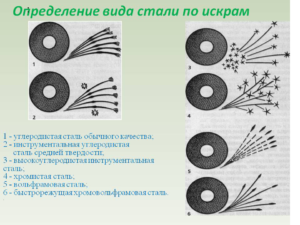 Как определить марку стали в домашних условиях