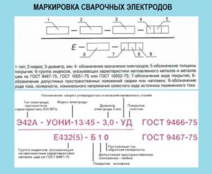 Рейтинг электродов для сварки инвертором