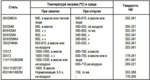 Азотирование стали 40х