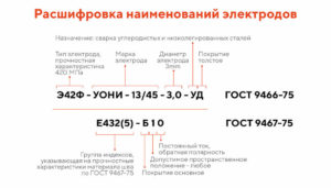 Сварочные электроды маркировка и назначение