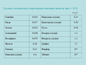 Удельное электрическое сопротивление стали