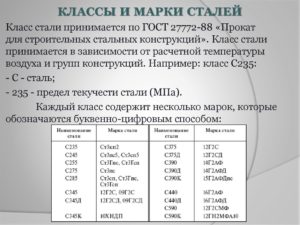 Маломагнитные стали марки