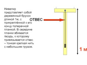 Как сделать нивелир своими руками
