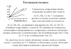 Влияние титана на свойства стали