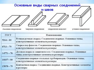 Какой тип сварного шва вы знаете