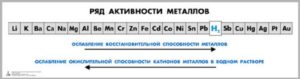 Активные металлы список в химии