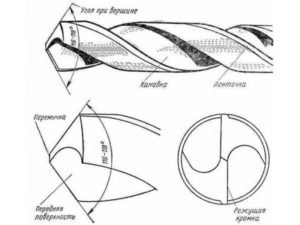 Как затачивать сверла по металлу