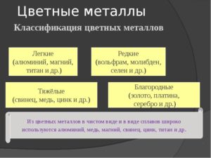 К какой группе металлов относится титан