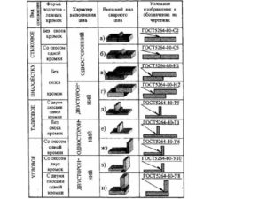 Клеймение сварных швов инструкция