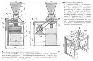 Крупомолка своими руками