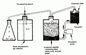 Производство спирта из опилок оборудование