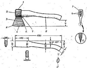 Как изготовить топорище своими руками
