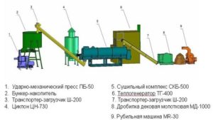 Установка для производства топливных брикетов своими руками