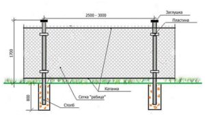 Устройство забора из сетки рабицы своими руками