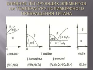 Влияние титана на свойства стали