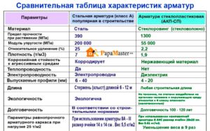 Сравнение композитной и металлической арматуры