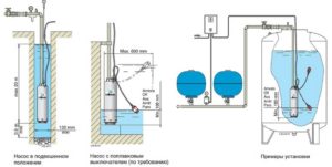 Установка погружного насоса в колодец своими руками
